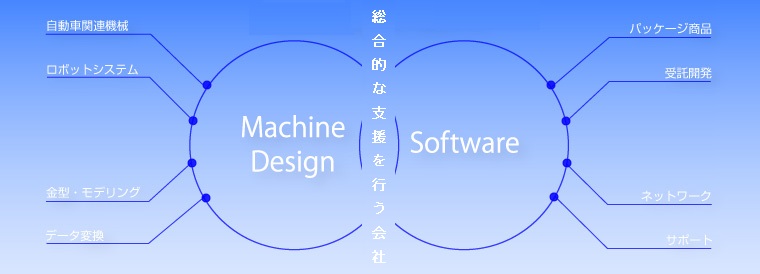 総合的な支援を行う会社です